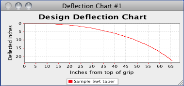 roddna the bamboo rod design and analysis software deflection chart